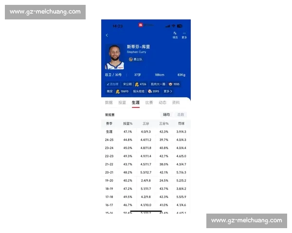 库里盲猜 2K26 数值:猜中总评却栽在三分上 库里盲猜 2K26 数值:猜中总评却栽在三分上